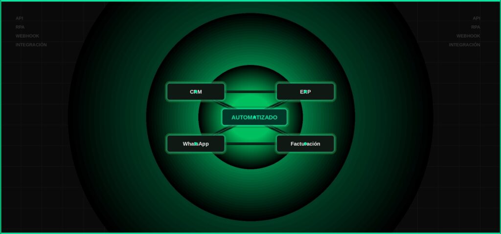 hiperautomatización PYMES