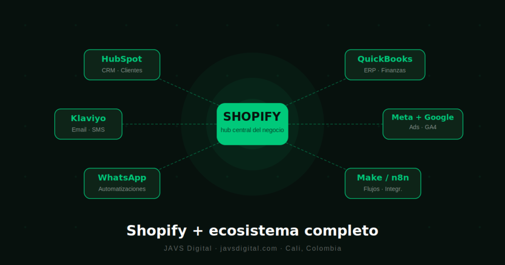 shopify-